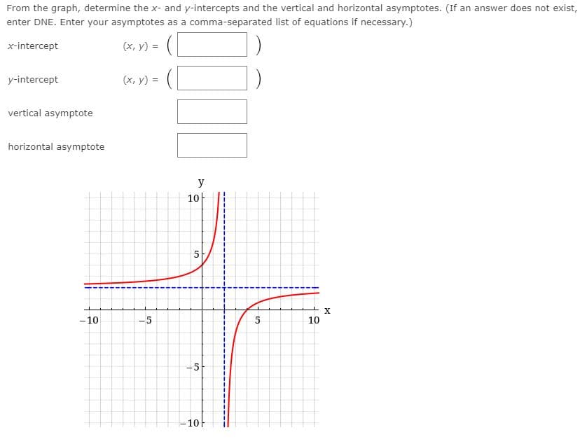 From the graph, determine the x- and y-intercepts and the vertical and horizontal asymptotes. (If an answer does not exist,
enter DNE. Enter your asymptotes as a comma-separated list of equations if necessary.)
x-intercept
(x, y) =
y-intercept
(x, y) =
vertical asymptote
horizontal asymptote
y
10아
- 10
+ x
10
-5
-5
-10아
