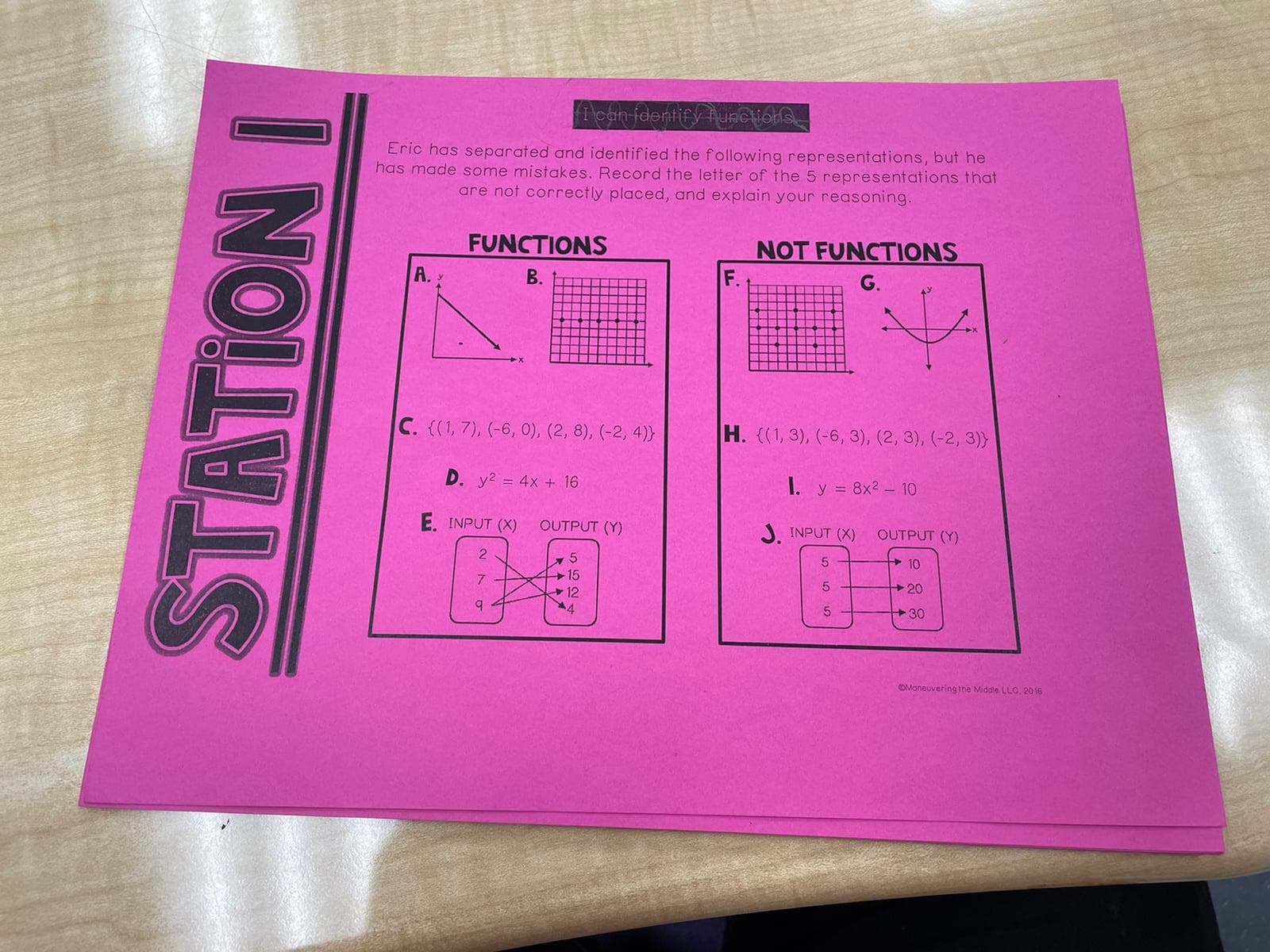 STATION I
T can identif y functios
Eric has separated and identified the following representations, but he
has made some mistakes. Record the letter of the 5 representations that
are not correctly placed, and explain your reasoning.
NOT FUNCTIONS
F.
FUNCTIONS
А.
В.
G.
C. ((1,7), (-6, 0), (2, 8), (-2, 4)}
H. ((1, 3), (-6, 3), (2, 3), (-2, 3)}
D. y2 = 4x + 16
I. y = 8x2 - 10
E. INPUT (X)
OUTPUT (Y)
J. INPUT (X)
OUTPUT (Y)
10
+15
12
20
30
OManeuvering the Middle LLC, 2016
