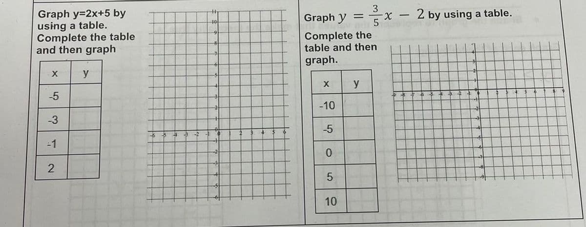 Graph y=2x+5 by
using a table.
Complete the table
and then graph
x -
3
Graph y =
2 by using a table.
10
Complete the
table and then
graph.
y
y
-5
-10
-3
-5
-2
10
1.
