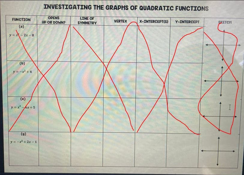 FUNCTION
(a)
y=x-2x-8
(b)
y=-x² + 4
(e)
y=x²-x+5
(9)
y=-x²+2x-1
INVESTIGATING THE GRAPHS OF QUADRATIC FUNCTIONS
LINE OF
SYMMETRY
OPENS
UP OR DOWN?
VERTEX
X-INTERCEPT(S) Y-INTERCEPT
SKETCH
H