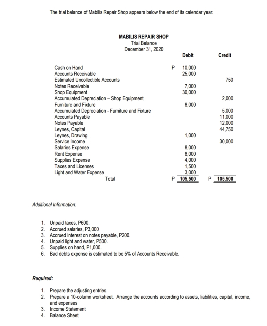 The trial balance of Mabilis Repair Shop appears below the end of its calendar year:
MABILIS REPAIR SHOP
Trial Balance
December 31, 2020
Debit
Credit
Cash on Hand
Accounts Receivable
Estimated Uncollectible Accounts
10,000
25,000
750
Notes Receivable
Shop Equipment
Accumulated Depreciation – Shop Equipment
Furniture and Fixture
Accumulated Depreciation - Furniture and Fixture
Accounts Payable
Notes Payable
Leynes, Capital
Leynes, Drawing
Service Income
Salaries Expense
Rent Expense
Supplies Expense
Taxes and Licenses
7,000
30,000
2,000
8,000
5,000
11,000
12,000
44,750
1,000
30,000
8,000
8,000
4,000
1,500
3,000
P 105,500
Light and Water Expense
Total
P
105,500
Additional Information:
1. Unpaid taxes, P600.
2. Accrued salaries, P3,000
3. Accrued interest on notes payable, P200.
4. Unpaid light and water, P500.
5. Supplies on hand, P1,000.
6. Bad debts expense is estimated to be 5% of Accounts Receivable.
Required:
1. Prepare the adjusting entries.
2. Prepare a 10-column worksheet. Arrange the accounts according to assets, liabilities, capital, income,
and expenses
3. Income Statement
4. Balance Sheet
