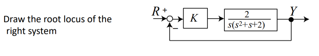 R+
Draw the root locus of the
K
s(s2+s+2)
right system
