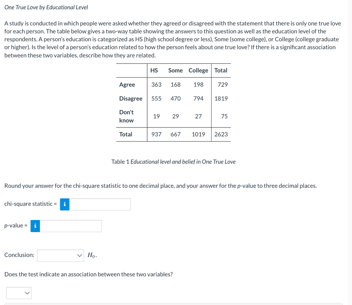 One True Love by Educational Level
A study is conducted in which people were asked whether they agreed or disagreed with the statement that there is only one true love
for each person. The table below gives a two-way table showing the answers to this question as well as the education level of the
respondents. A person's education is categorized as HS (high school degree or less), Some (some college), or College (college graduate
or higher). Is the level of a person's education related to how the person feels about one true love? If there is a significant association
between these two variables, describe how they are related.
chi-square statistic = i
p-value = i
Conclusion:
V Ho.
HS Some College Total
Agree
Disagree 555 470 794
Don't
know
Total
363 168 198
19 29
27
729
Round your answer for the chi-square statistic to one decimal place, and your answer for the p-value to three decimal places.
1819
Does the test indicate an association between these two variables?
75
937 667 1019 2623
Table 1 Educational level and belief in One True Love