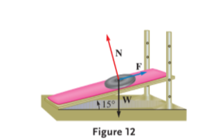 15°
Figure 12
