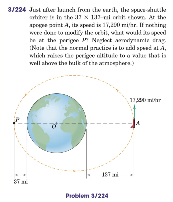 3/224 Just after launch from the earth, the space-shuttle
orbiter is in the 37 x 137-mi orbit shown. At the
apogee point A, its speed is 17,290 mi/hr. If nothing
were done to modify the orbit, what would its speed
be at the perigee P? Neglect aerodynamic drag.
(Note that the normal practice is to add speed at A,
which raises the perigee altitude to a value that is
well above the bulk of the atmosphere.)
17,290 mi/hr
P
A
137 mi-
37 mi
Problem 3/224
