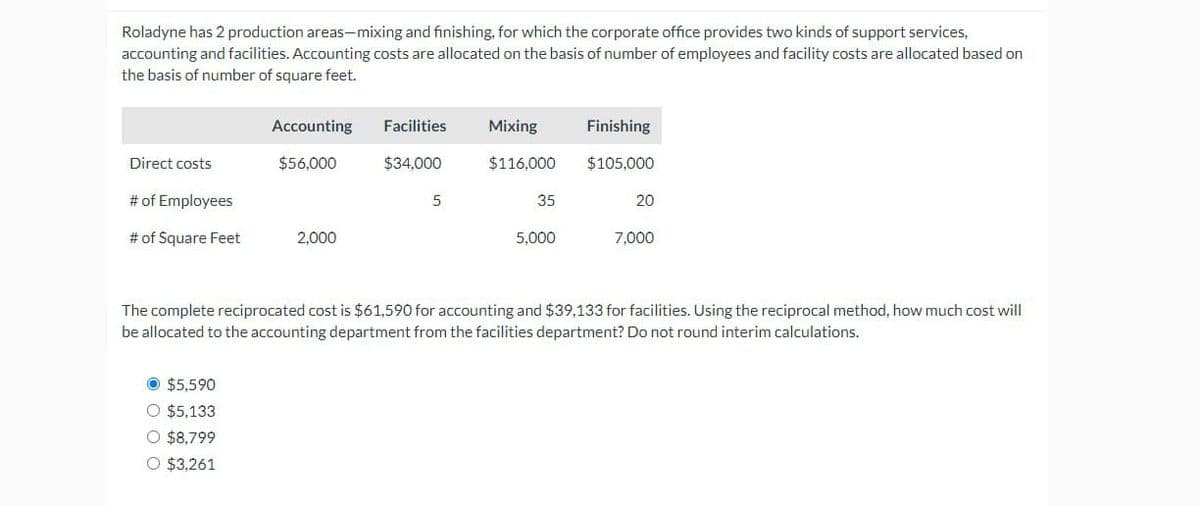 Roladyne has 2 production areas-mixing and finishing, for which the corporate office provides two kinds of support services,
accounting and facilities. Accounting costs are allocated on the basis of number of employees and facility costs are allocated based on
the basis of number of square feet.
Accounting Facilities
Mixing
Finishing
Direct costs
$56,000
$34,000
$116,000
$105,000
# of Employees
5
35
20
# of Square Feet
2,000
5,000
7,000
The complete reciprocated cost is $61,590 for accounting and $39,133 for facilities. Using the reciprocal method, how much cost will
be allocated to the accounting department from the facilities department? Do not round interim calculations.
$5,590
$5,133
○ $8,799
O $3,261