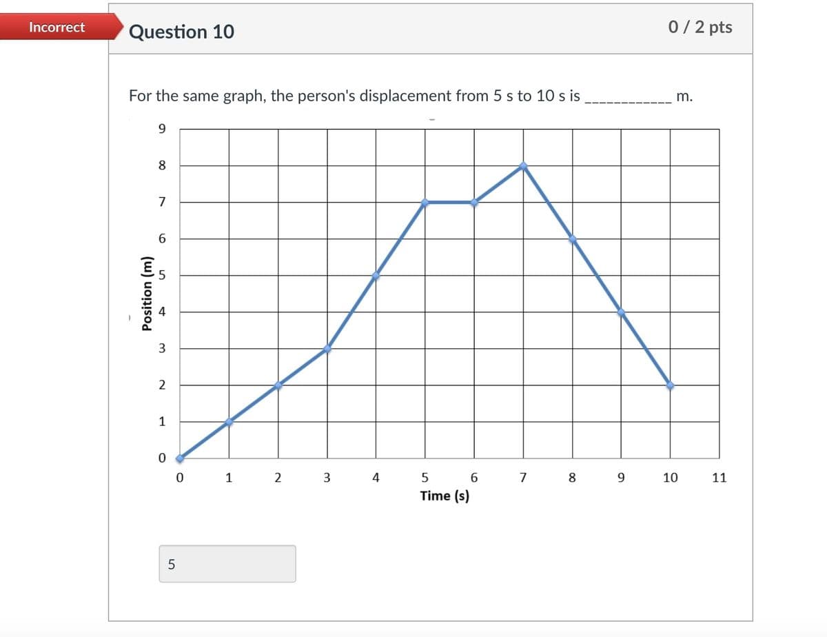 Incorrect
Question 10
For the same graph, the person's displacement from 5 s to 10 s is
Position (m)
9
8
7
9
3
2
1
0
LO
0 1
5
2 3
4
6
5
Time (s)
7
8 9
0/2 pts
m.
10
11