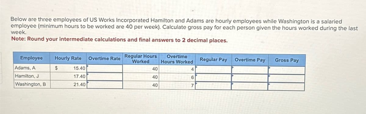 Below are three employees of US Works Incorporated Hamilton and Adams are hourly employees while Washington is a salaried
employee (minimum hours to be worked are 40 per week). Calculate gross pay for each person given the hours worked during the last
week.
Note: Round your intermediate calculations and final answers to 2 decimal places.
Employee
Hourly Rate Overtime Rate
Regular Hours
Worked
Overtime
Hours Worked
Regular Pay
Overtime Pay
Gross Pay
Adams, A
$
15.40
40
4
Hamilton, J
17.40
40
6
Washington, B
21.40
40
7