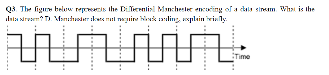 Q3. The figure below represents the Differential Manchester encoding of a data stream. What is the
data stream? D. Manchester does not require block coding, explain briefly.
Time
