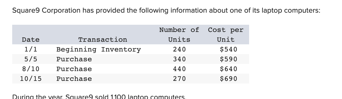 Square9 Corporation has provided the following information about one of its laptop computers:
Number of Cost per
Date
Transaction
Units
Unit
1/1
Beginning Inventory
240
$540
5/5
Purchase
340
$590
8/10
Purchase
440
$640
10/15
Purchase
270
$690
During the year Square9 sold 1100 laptop computers.