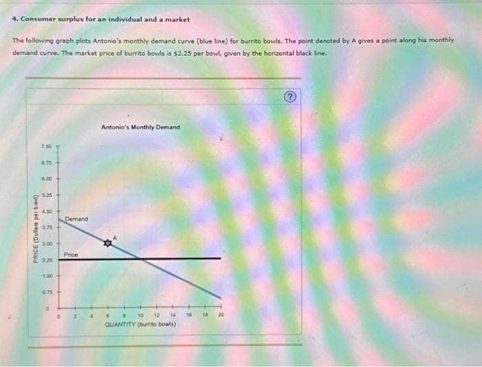 4. Consumer surplus for an individual and a market
The following graph plots Antonio's monthly demand curve (blue line) for burrito bowls. The point denoted by A gives a point along his monthly
demand curve. The market price of burrito bowls is $2.25 per bowl, given by the horizontal black line.
PRICE (Dollar per bowl)
7.50
6.00
5.25
4.50
3.75
3.00
2.25
1.50
0.75
0
Demand
Price
024
Antonio's Monthly Demand
10 12 14
QUANTITY (burrito bowls)
6
16
10
20