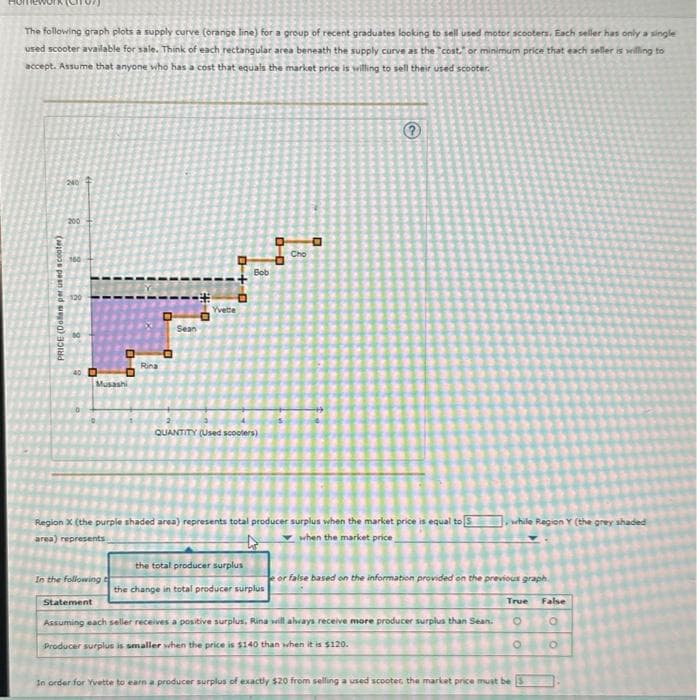 The following graph plots a supply curve (orange line) for a group of recent graduates looking to sell used motor scooters. Each seller has only a single
used scooter available for sale. Think of each rectangular area beneath the supply curve as the "cost." or minimum price that each seller is willing to
accept. Assume that anyone who has a cost that equals the market price is willing to sell their used scooter.
PRICE (Dollar per used scooter).
240
200
160
□
ローロ
Musashi
In the following t
Rina
D
0
Sean
+-a
Yvette
0
Bob
QUANTITY (Used scooters)
the total producer surplus
DO
the change in total producer surplus
Cho
Region X (the purple shaded area) represents total producer surplus when the market price is equal to S
area) represents
when the market price,
0
?
while Region Y (the grey shaded
e or false based on the information provided on the previous graph
Statement
Assuming each seller receives a positive surplus. Rina will always receive more producer surplus than Sean.
Producer surplus is smaller when the price is $140 than when it is $120.
True
In order for Yvette to earn a producer surplus of exactly $20 from selling a used scooter, the market price must be
O
O
400
False
O