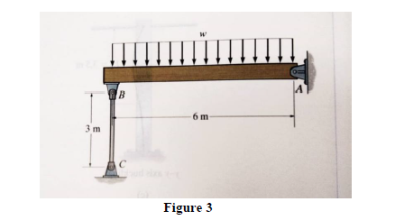 B
6 m
3 m
Figure 3
