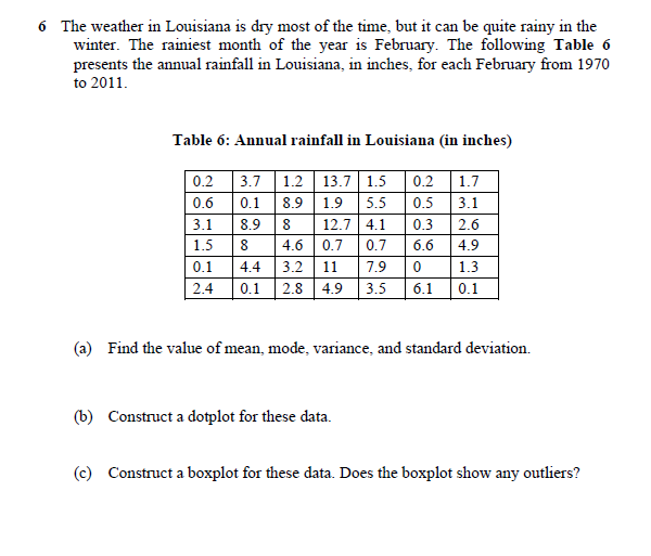 6 The weather in Louisiana is dry most of the time, but it can be quite rainy in the
winter. The rainiest month of the year is February. The following Table 6
presents the annual rainfall in Louisiana, in inches, for each February from 1970
to 2011.
Table 6: Annual rainfall in Louisiana (in inches)
0.2 3.7 1.2 13.7 | 1.5
0.1
0.2
1.7
0.6
8.9
1.9
5.5
0.5
3.1
3.1
8.9
8
12.7 4.1
0.3
2.6
1.5
4.6
0.7
0.7
6.6
4.9
0.1
4.4
3.2
11
7.9
1.3
2.4
0.1
2.8 4.9
3.5
6.1
0.1
(a) Find the value of mean, mode, variance, and standard deviation.
(b) Construct a dotplot for these data.
(c) Construct a boxplot for these data. Does the boxplot show any outliers?
