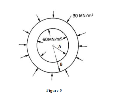 30 MN/m2
6OMN/m
B
Figure 5
