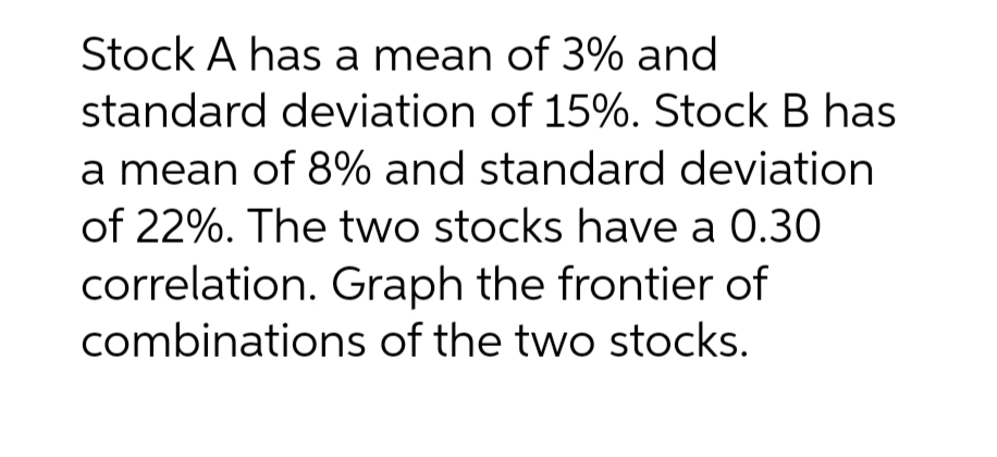 Stock A has a mean of 3% and
standard deviation of 15%. Stock B has
a mean of 8% and standard deviation
of 22%. The two stocks have a 0.30
correlation. Graph the frontier of
combinations of the two stocks.