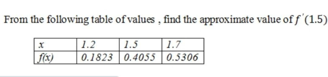 From the following table of values, find the approximate value of f'(1.5)
1.2
1.7
1.5
0.4055
f(x)
0.1823
0.5306