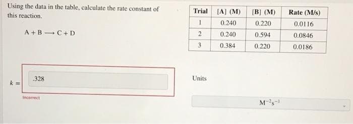 Using the data in the table, calculate the rate constant of
this reaction.
Trial
[A] (M)
[B] (M)
Rate (M/s)
0.240
0.220
0.0116
A + B -C+ D
2
0.240
0.594
0.0846
3
0.384
0.220
0.0186
328
Units
Incorrect
M-s-
