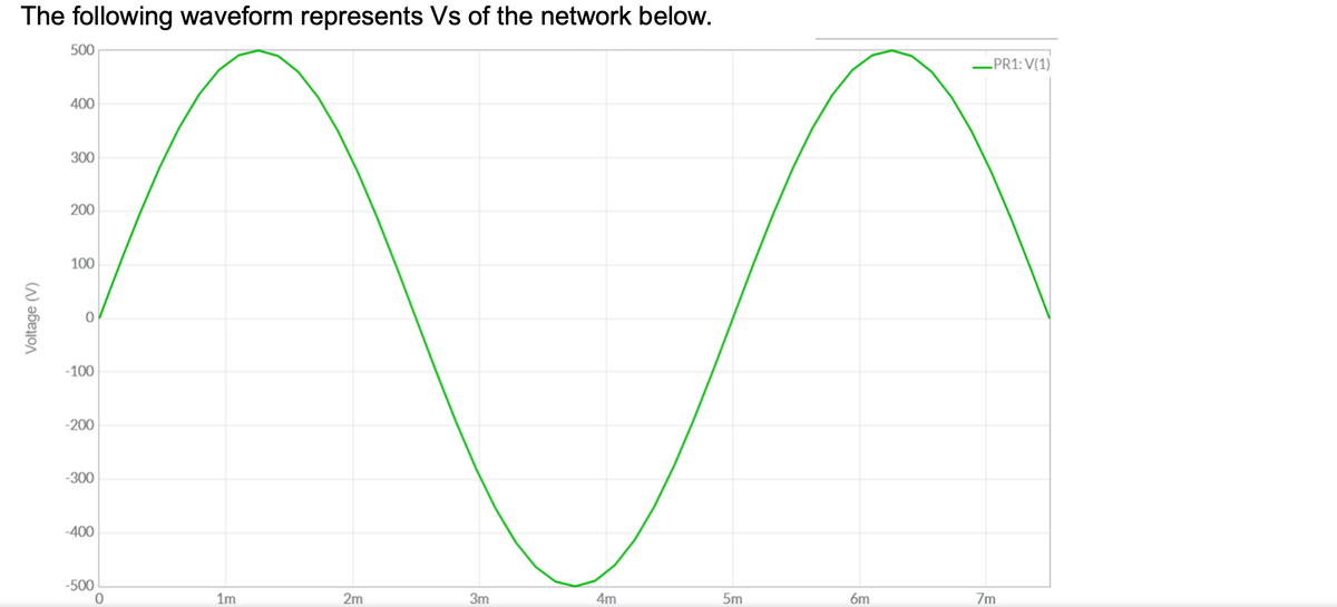 The following waveform represents Vs of the network below.
Voltage (V)
500
400
300
200
100
0
-100
-200
-300
-400
-500
0
1m
2m
3m
4m
|
5m
6m
_PR1: V(1)
7m