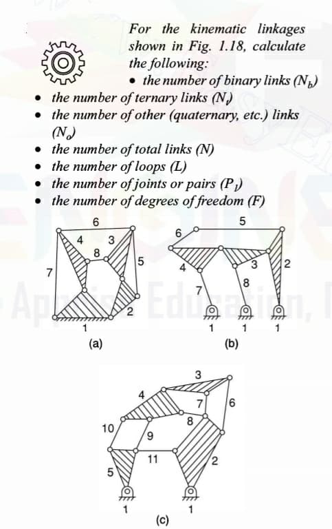 For the kinematic linkages
shown in Fig. 1.18, calculate
the following:
• the number of binary links (N)
• the number of ternary links (N)
• the number of other (quaternary, etc.) links
(N)
• the number of total links (N)
• the number of loops (L)
• the number of joints or pairs (P )
• the number of degrees of freedom (F)
6
6.
4
8
5
7
Ap
2
1
1
1
(a)
(b)
7
8
10
6,
11
1
(c)
2.
CO
