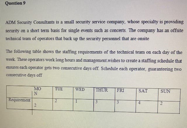 Question 9
ADM Security Consultants is a small security service company, whose specialty is providing
security on a short term basis for single events such as concerts. The company has an offsite
technical team of operators that back up the security personnel that are onsite
The following table shows the staffing requirements of the technical team on each day of the
week. These operators work long hours and management.wishes to create a staffing schedule that
ensures each operator gets two consecutive days off. Schedule each operator, guaranteeing two
consecutive days off
MO
TUE
WED
THUR
FRI
SAT
SUN
Requirement
2.
4.
2
