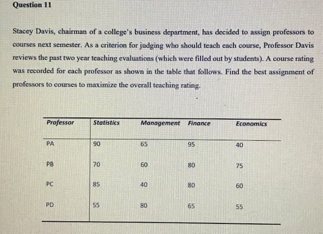 Question 11
Stacey Davis, chairman of a college's business department, has decided to assign professors to
courses next semester. As a criterion for judging who should teach each course, Professor Davis
reviews the past two year teaching evaluations (which were filled out by students). A course rating
was recorded for each professor as shown in the table that follows. Find the best assignment of
professors to courses to maximize the overall teaching rating.
Professor
Statistics
Management Finance
Economics
PA
90
65
95
40
PB
70
60
80
75
PC
85
40
80
60
PD
55
80
65
55
