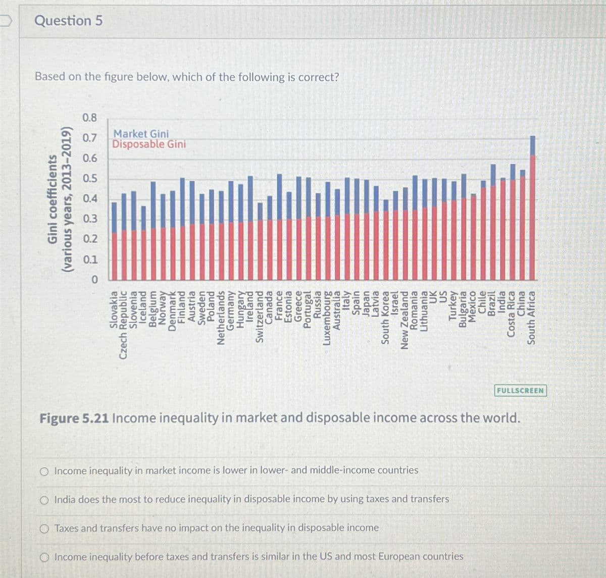 D
Question 5
Based on the figure below, which of the following is correct?
Gini coefficients
(various years, 2013-2019)
Market Gini
Disposable Gini
Slovakia
Slovenia
Iceland
Czech Republic
Belgium
Norway
Finland
Denmark
Austria
Sweden
Poland
Germany
Hungary
Ireland
Canada
France
Netherlands
Switzerland
Estonia
Greece
Portugal
Russia
Luxembourg
Australia
Italy
Spain
Japan
Latvia
Korea
Israel
Romania
Lithuania
South
New Zealand
UK
US
Turkey
Bulgaria
Mexico
Chile
Brazil
India
Costa Rica
O Income inequality in market income is lower in lower- and middle-income countries
O India does the most to reduce inequality in disposable income by using taxes and transfers
O Taxes and transfers have no impact on the inequality in disposable income
O Income inequality before taxes and transfers is similar in the US and most European countries
China
South Africa
FULLSCREEN
Figure 5.21 Income inequality in market and disposable income across the world.