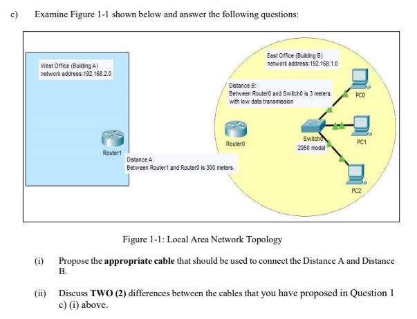 c)
Examine Figure 1-1 shown below and answer the following questions:
East Office (Bulding B)
network address:192.168.1.0
West Office (Buiding A)
network address:192.168.2.0
Distance B:
Between Routero and Switcho is 3 meters
PCO
with low data transmission
Switcho
Routero
PC1
2950 model
Routert
Distance A
Between Router1 and Router0 is 300 meters.
PC2
Figure 1-1: Local Area Network Topology
(i)
Propose the appropriate cable that should be used to connect the Distance A and Distance
В.
(ii) Discuss TWO (2) differences between the cables that you have proposed in Question 1
c) (i) above.
