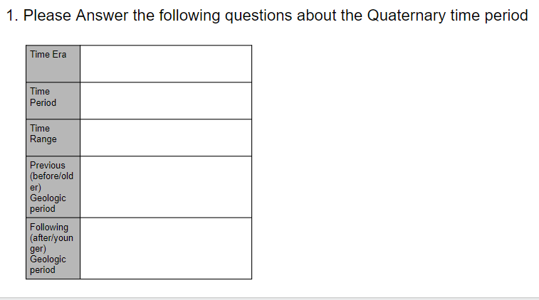 1. Please Answer the following questions about the Quaternary time period
Time Era
Time
Period
Time
Range
Previous
(before/old
er)
Geologic
period
Following
(after/youn
ger)
Geologic
period
