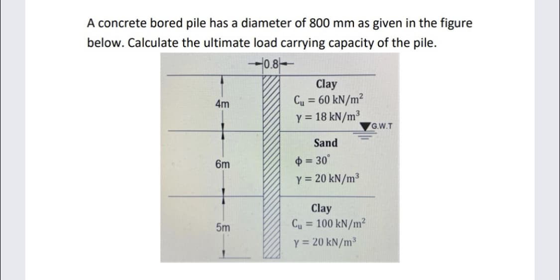 A concrete bored pile has a diameter of 800 mm as given in the figure
below. Calculate the ultimate load carrying capacity of the pile.
-0.8-
Clay
Cu = 60 kN/m²
Y = 18 kN/m³
%3D
4m
G.W.T
Sand
6m
$ = 30°
Y = 20 kN/m³
Clay
Cu = 100 kN/m²
Y = 20 kN/m³
5m
