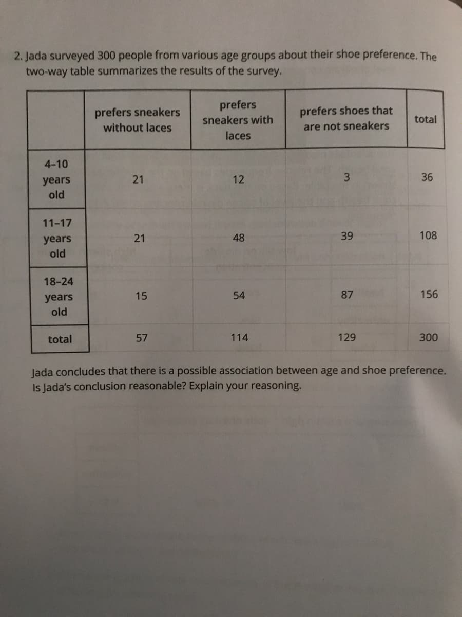 2. Jada surveyed 300 people from various age groups about their shoe preference. The
two-way table summarizes the results of the survey.
prefers
prefers sneakers
prefers shoes that
sneakers with
total
without laces
are not sneakers
laces
4-10
12
3
36
years
old
11-17
21
48
39
108
years
old
18-24
15
54
87
156
years
old
total
57
114
129
300
Jada concludes that there is a possible association between age and shoe preference.
Is Jada's conclusion reasonable? Explain your reasoning.
21
