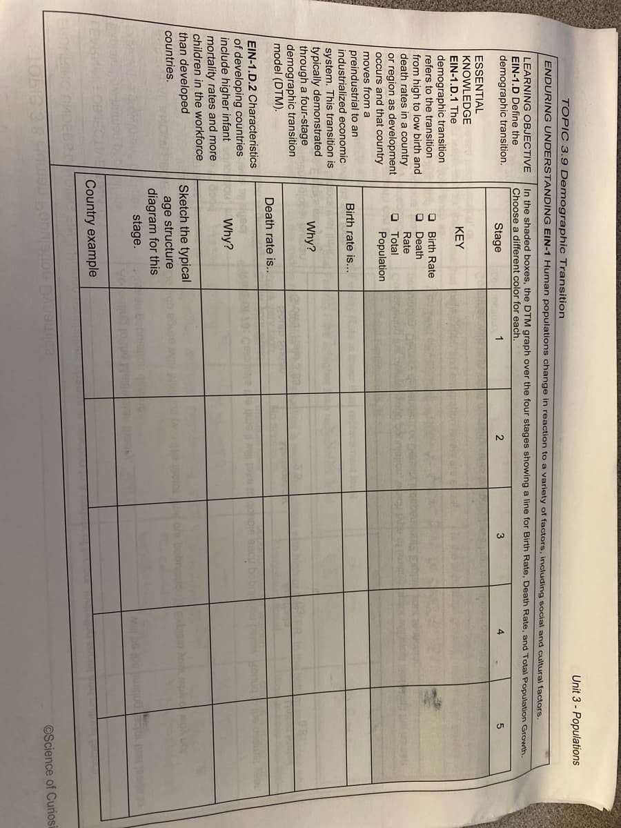 O O0
Unit 3 - Populations
TOPIC 3.9 Demographic Transition
ENDURING UNDERSTANDING EIN-1 Human populations change in reaction to a variety of factors, including social and cultural factors.
LEARNING OBJECTIVE
In the shaded boxes, the DTM graph over the four stages showing a line for Birth Rate, Death Rate, and Total Population Growth.
Choose a different color for each.
EIN-1.D Define the
demographic transition.
Stage
1
3
4
5.
ESSENTIAL
KNOWLEDGE
EIN-1.D.1 The
ΚΕY
demographic transition
refers to the transition
O Birth Rate
O Death
from high to low birth and
death rates in a country
or region as development
occurs and that country
moves from a
preindustrial to an
industrialized economic
Rate
Total
Population
Birth rate is...
system. This transition is
typically demonstrate
through a four-stage
demographic transition
model (DTM).
Why?
Death rate is..
EIN-1.D.2 Characteristics
com
of developing countries
include higher infant
mortality rates and more
children in the workforce
than developed
countries.
Why?
Sketch the typical
age structure
diagram for this
stage.
Country example
ADEBO
TObie
©Science of Curiosi
