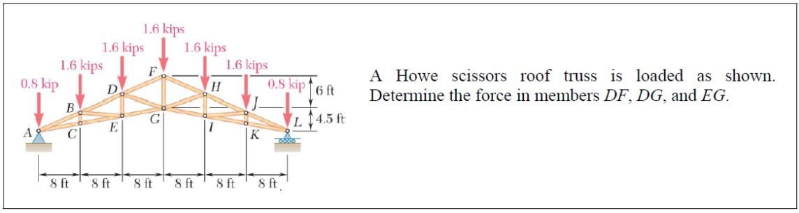 1.6 kips
1.6 kips
1.6 kips
1.6 kips
0.8 kip
1.6 kips
0.8 kip
A Howe scissors roof truss is loaded as shown.
Determine the force in members DF, DG, and EG.
F
D
6 ft
В
L4.5 ft
E
A
ft
8 ft
8 ft
8 ft
8 ft
8 ft.

