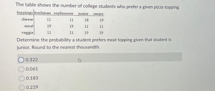 The table shows the number of college students who prefer a given pizza topping.
toppings freshman sophomore junior senior
cheese
11
18
19
meat
19
11
11
veggie
11
19
19
Determine the probability a student prefers meat topping given that student is
junior. Round to the nearest thousandth.
0.322
0.061
0.183
0.229
11
19
11