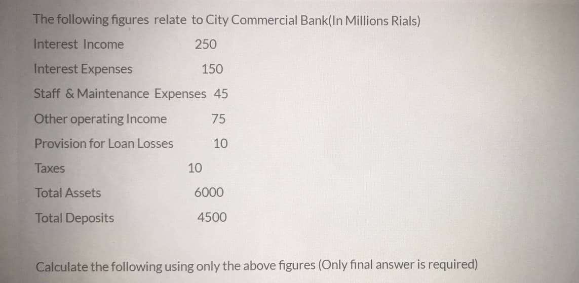 The following figures relate to City Commercial Bank(In Millions Rials)
Interest Income
250
Interest Expenses
150
Staff & Maintenance Expenses 45
Other operating Income
75
Provision for Loan Losses
10
Taxes
10
Total Assets
6000
Total Deposits
4500
Calculate the following using only the above figures (Only final answer is required)
