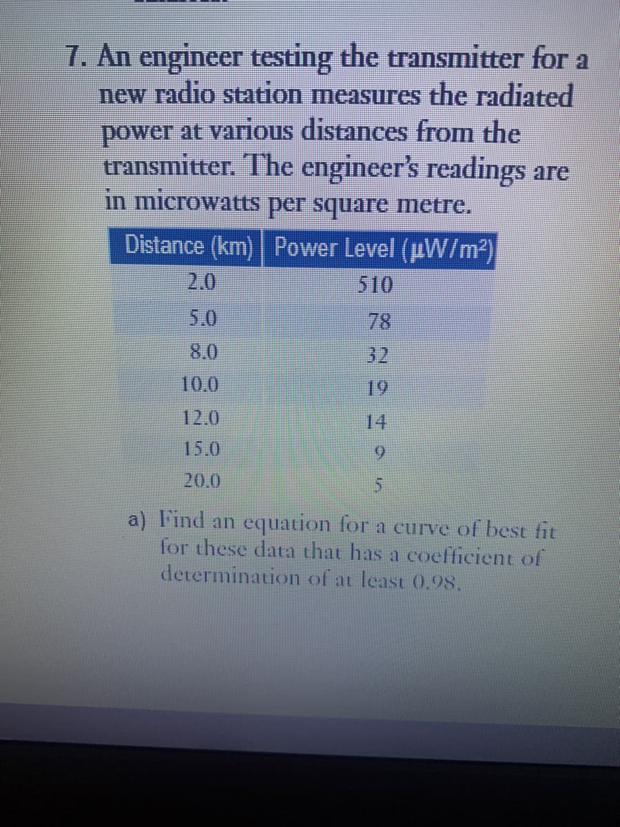 7. An engineer testing the transmitter for a
new radio station measures the radiated
power at various distances from the
transmitter. The engineer's readings are
in microwatts per square metre.
Distance (km) Power Level (µW/m²)
2.0
510
5.0
78
8.0
10.0
19
12.0
15.0
20.0
a) Find an equation for a curve of best fit
for these data that has a coefficient of
determination of at least 0.98.
Has