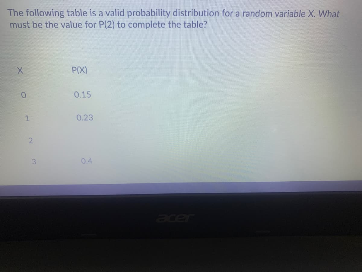 The following table is a valid probability distribution for a random variable X. What
must be the value for P(2) to complete the table?
P(X)
0.15
0.23
2.
3
0.4
acer
