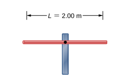 -ム
L = 2.00 m-
