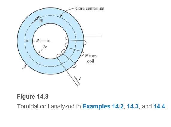 Core centerline
R-
2r
N turn
coil
Figure 14.8
Toroidal coil analyzed in Examples 14.2, 14.3, and 14.4.
