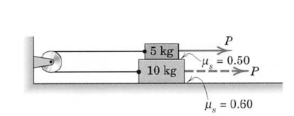 5 kg
10 kg
P
μ = 0.50
-P
μ = 0.60
S