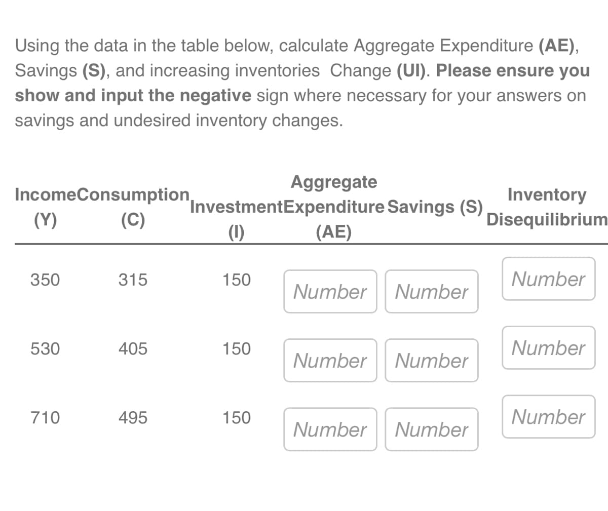 Using the data in the table below, calculate Aggregate Expenditure (AE),
Savings (S), and increasing inventories Change (UI). Please ensure you
show and input the negative sign where necessary for your answers on
savings and undesired inventory changes.
Aggregate
IncomeConsumption
Inventory
InvestmentExpenditure Savings (S)
(Y)
(C)
Disequilibrium
(1)
(AE)
350
315
150
Number
Number Number
530
405
150
Number
Number Number
710
495
150
Number
Number
Number