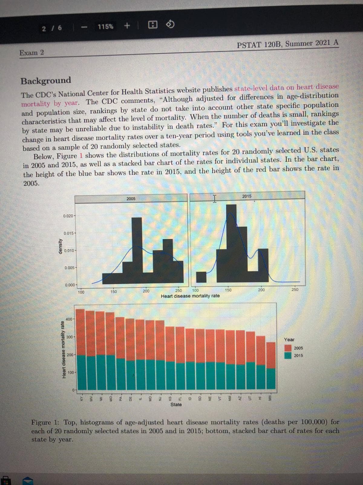 216
115%
PSTAT 120B, Summer 2021 A
Exam 2
Background
The CDC's National Center for Health Statistics website publishes state-level data on heart disease
mortality by year. The CDC comments, "Although adjusted for differences in age-distribution
and population size, rankings by state do not take into account other state specific population
characteristics that may affect the level of mortality. When the number of deaths is small, rankings
by state may be unreliable due to instability in death rates." For this exam you'll investigate the
change in heart disease mortality rates over a ten-year period using tools you've learned in the class
based on a sample of 20 randomly selected states.
Below, Figure 1 shows the distributions of mortality rates for 20 randomly selected U.S. states
in 2005 and 2015, as well as a stacked bar chart of the rates for individual states. In the bar chart,
the height of the blue bar shows the rate in 2015, and the height of the red bar shows the rate in
2005.
2015
2005
.L
0.020-
0.015-
0.010-
0.005-
0.000 -
150
250
100
150
200
250
100
200
Heart disease mortality rate
400-
300 -
Year
2005
200-
2015
100 -
9 8 盟
State
Figure 1: Top, histograms of age-adjusted heart disease mortality rates (deaths per 100,000) for
each of 20 randomly selected states in 2005 and in 2015; bottom, stacked bar chart of rates for each
state by year.
Heart disease mortality rate
density
