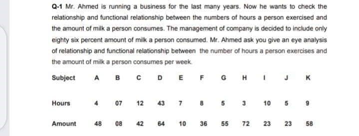 Q-1 Mr. Ahmed is running a business for the last many years. Now he wants to check the
relationship and functional relationship between the numbers of hours a person exercised and
the amount of milk a person consumes. The management of company is decided to include only
eighty six percent amount of milk a person consumed. Mr. Ahmed ask you give an eye analysis
of relationship and functional relationship between the number of hours a person exercises and
the amount of milk a person consumes per week.
Subject
A BCDEF G HI
J K
Hours
07
12
43 7 8 5 3
10 5 9
Amount
48
08
42
64
10
36
55
72
23
23
58
