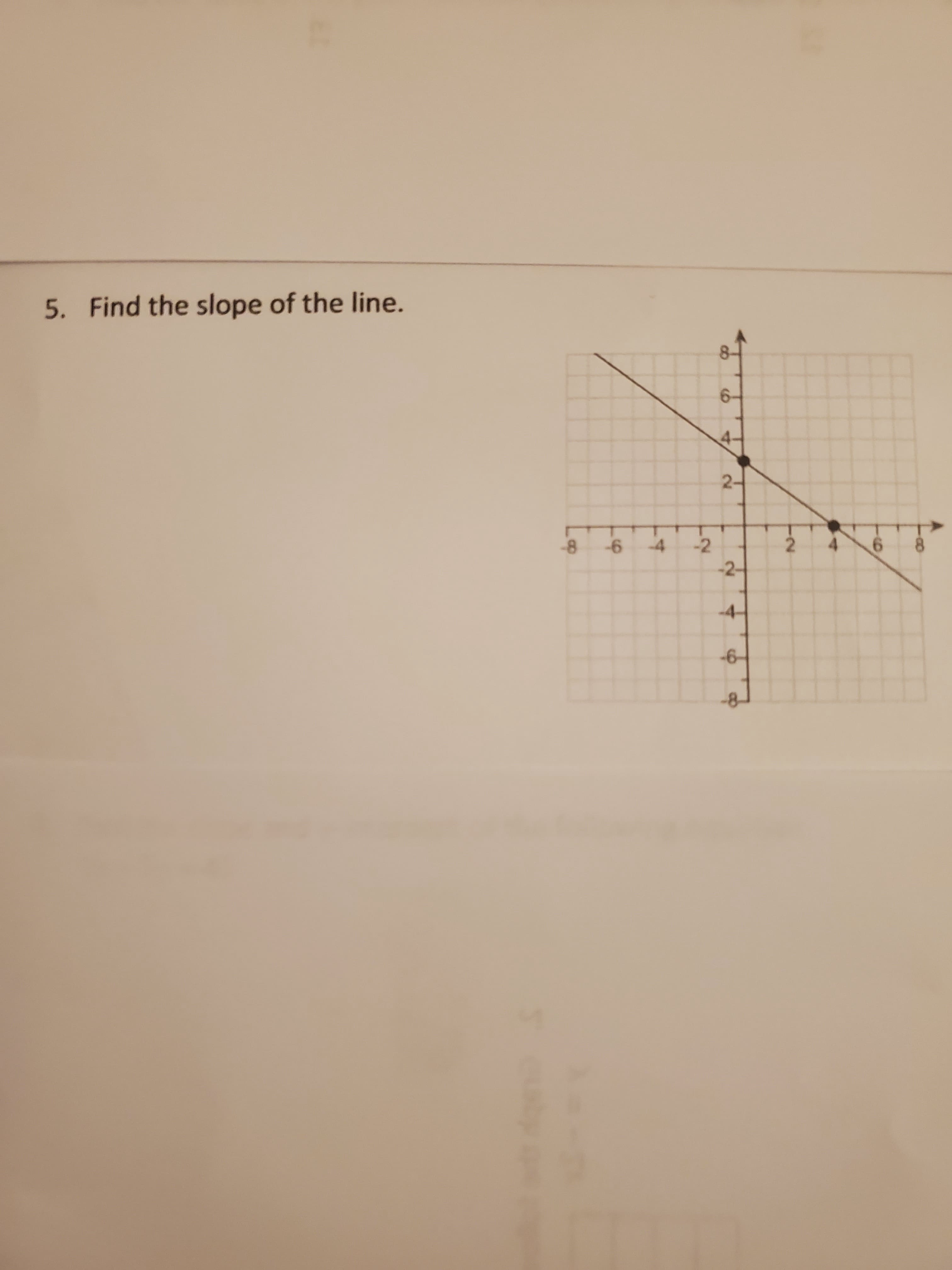 Find the slope of the line.
-8 -6 -4 -2
-2-
2.
9.
8.
-4-
-6-
8.
6.
4.
2.
