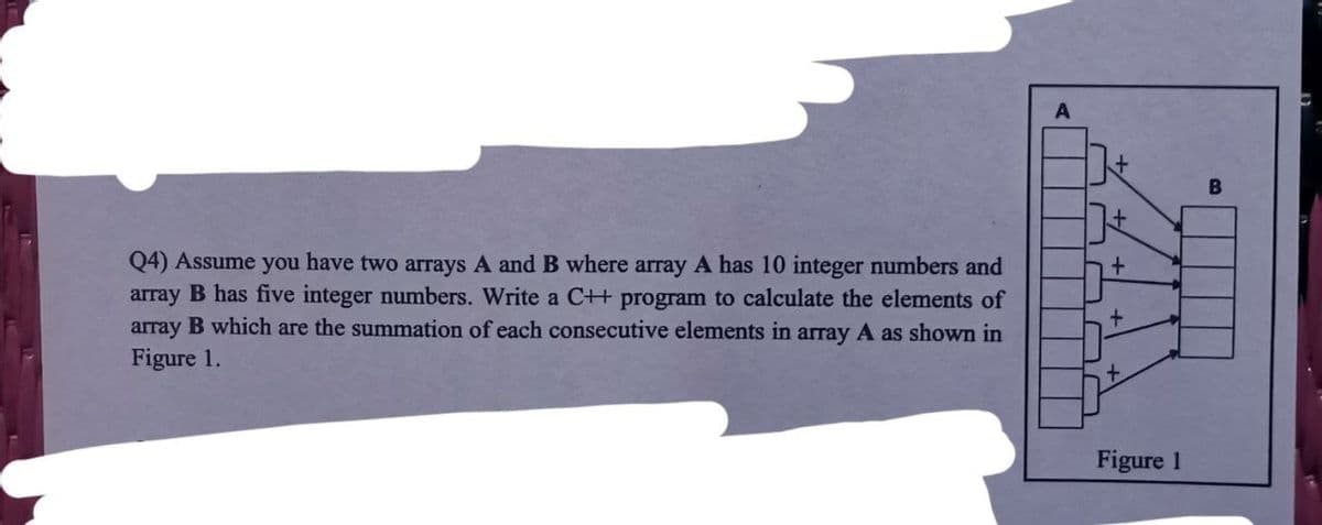 B
Q4) Assume you have two arrays A and B where array A has 10 integer numbers and
array B has five integer numbers. Write a C++ program to calculate the elements of
array B which are the summation of each consecutive elements in array A as shown in
Figure 1.
+.
Figure 1
