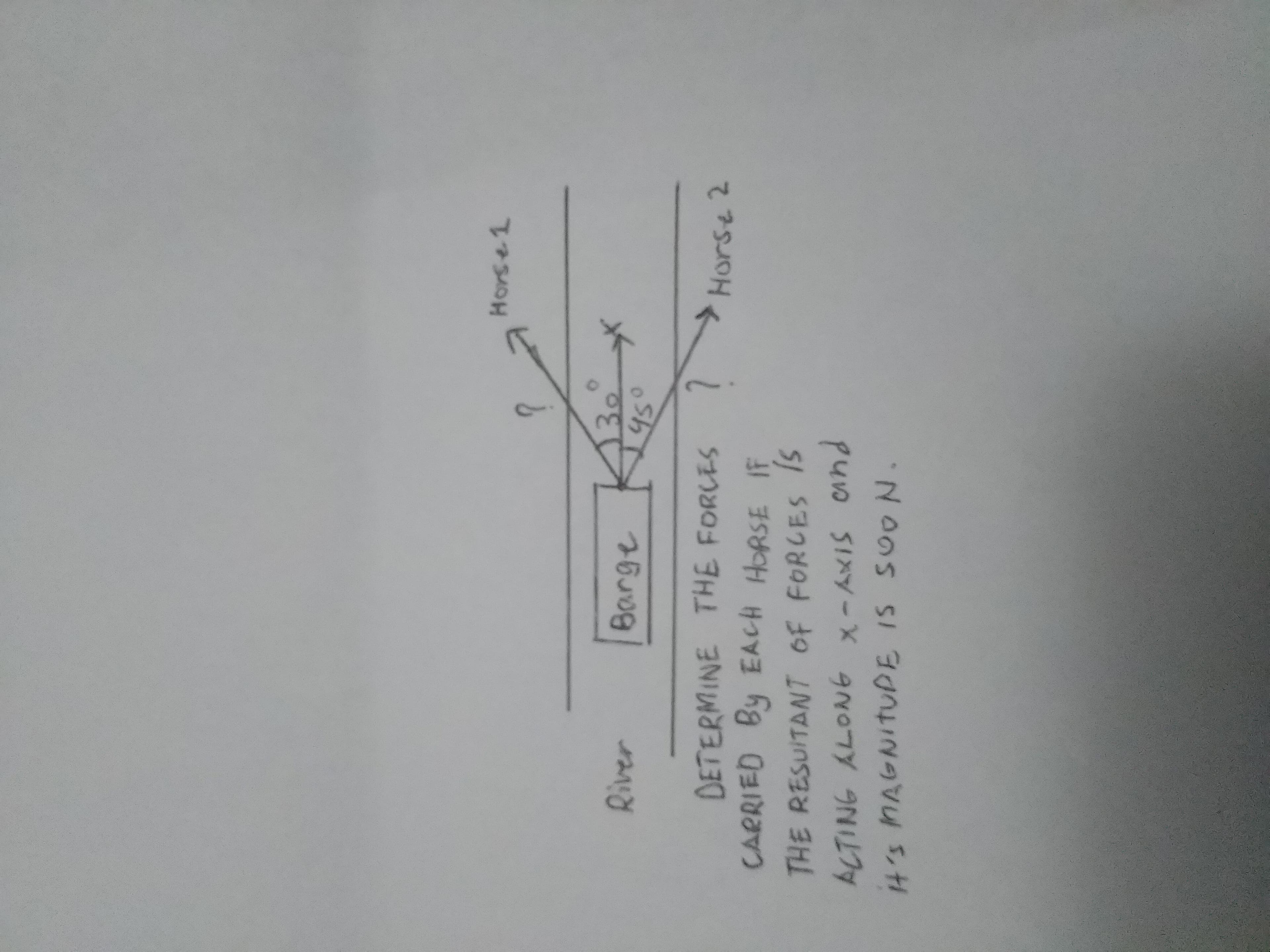 Horse1
3.
450
ovver
DETERMINE THE FORCES
CARRIED By EACH HORSE IF
Horse 2
THE RESUITANT 6F FORCES IS
puns
SIXY-X
ACTING ALONG x-AXIS and
14's MAGNITUPE IS SOON.
