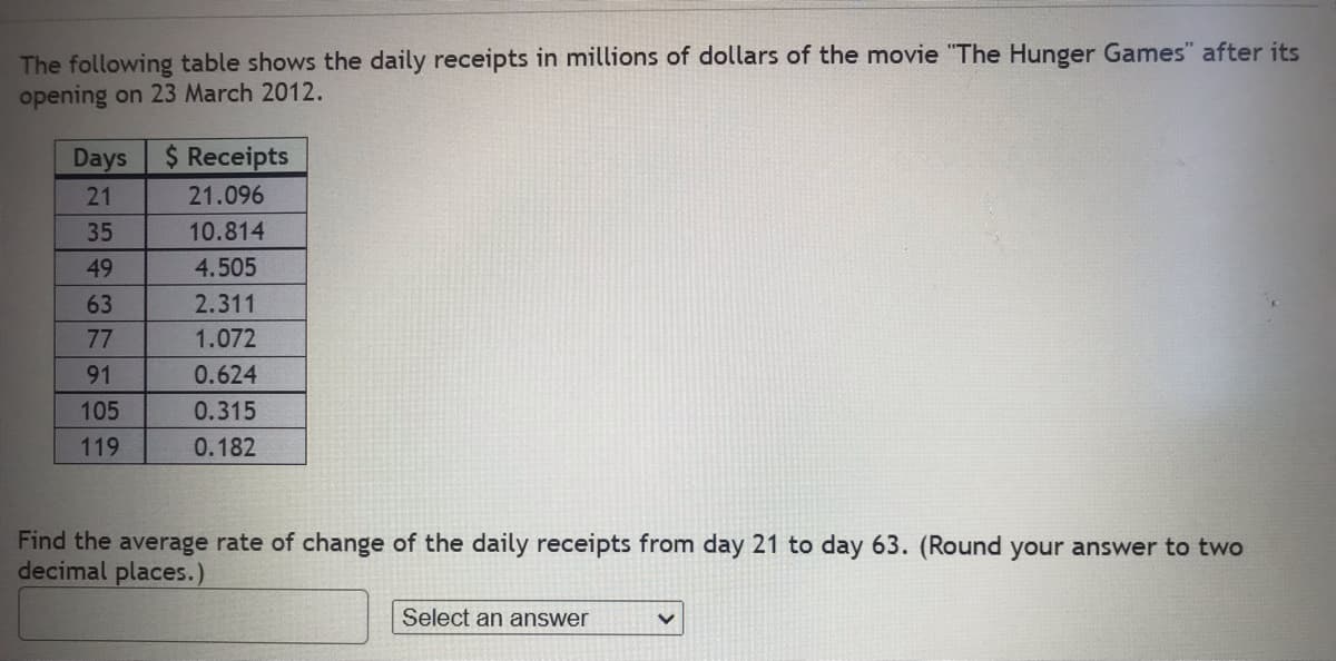 The following table shows the daily receipts in millions of dollars of the movie "The Hunger Games" after its
opening on 23 March 2012.
Days $ Receipts
21
21.096
35
10.814
49
4.505
63
2.311
77
1.072
91
0.624
105
0.315
119
0.182
Find the average rate of change of the daily receipts from day 21 to day 63. (Round your answer to two
decimal places.)
Select an answer