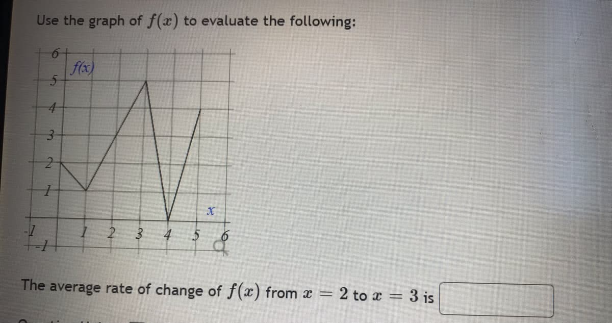 Use the graph of f(x) to evaluate the following:
6
5
4
3
2
1
f(x)
1
3 4
The average rate of change of f(x) from x = = 2 to x = 3 is
