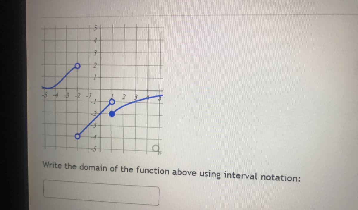 O
-5 -4 -3 -2 -1
O
56
4
3
2
J.
-1
-3
-4
-5
2
Write the domain of the function above using interval notation: