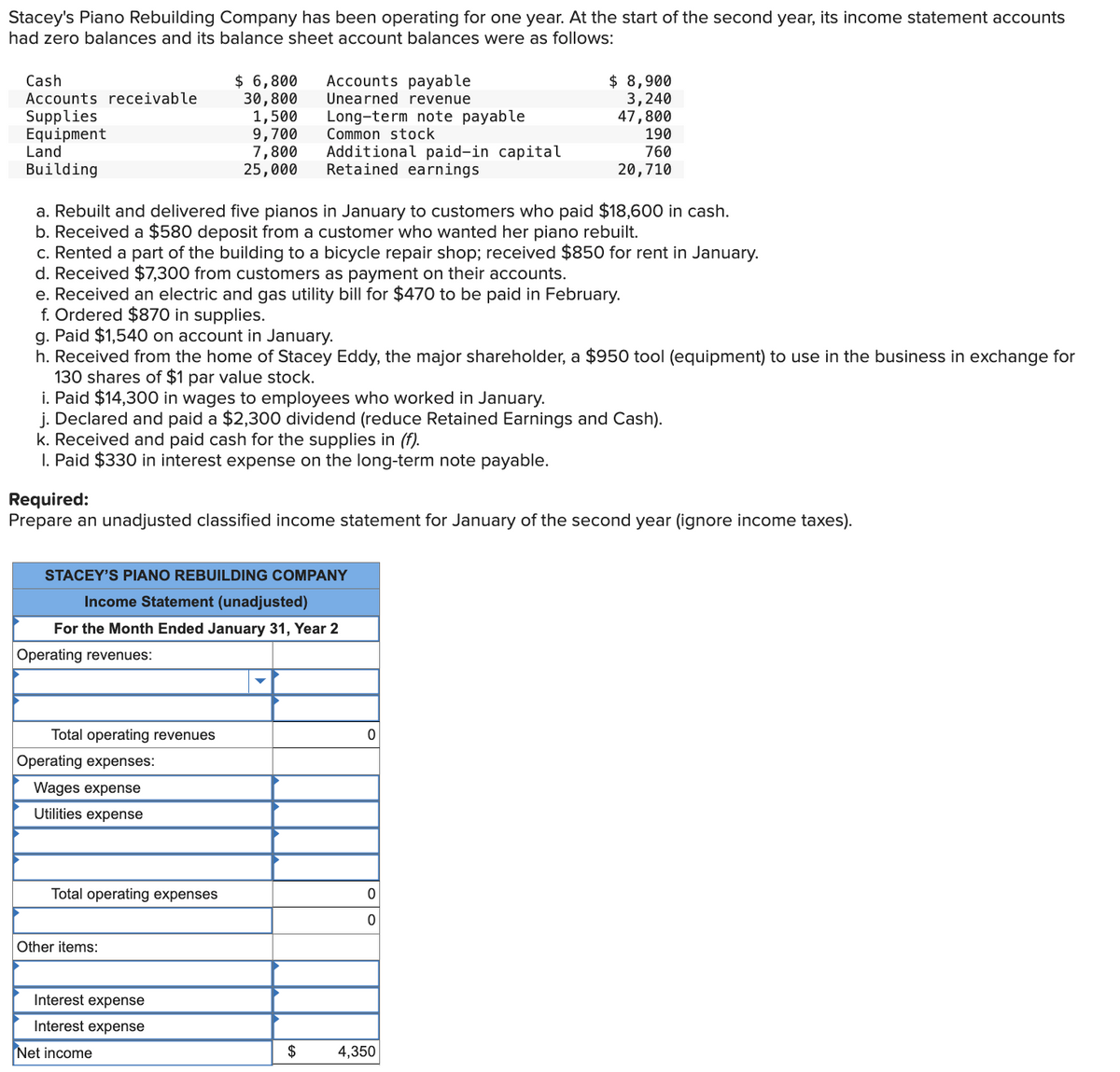 Stacey's Piano Rebuilding Company has been operating for one year. At the start of the second year, its income statement accounts
had zero balances and its balance sheet account balances were as follows:
Cash
$ 6,800
Accounts payable
Accounts receivable
30,800
Unearned revenue
Supplies
1,500
Long-term note payable
Equipment
9,700
Common stock
Land
Building
7,800
25,000
Additional paid-in capital
Retained earnings
$ 8,900
3,240
47,800
190
760
20,710
a. Rebuilt and delivered five pianos in January to customers who paid $18,600 in cash.
b. Received a $580 deposit from a customer who wanted her piano rebuilt.
c. Rented a part of the building to a bicycle repair shop; received $850 for rent in January.
d. Received $7,300 from customers as payment on their accounts.
e. Received an electric and gas utility bill for $470 to be paid in February.
f. Ordered $870 in supplies.
g. Paid $1,540 on account in January.
h. Received from the home of Stacey Eddy, the major shareholder, a $950 tool (equipment) to use in the business in exchange for
130 shares of $1 par value stock.
i. Paid $14,300 in wages to employees who worked in January.
j. Declared and paid a $2,300 dividend (reduce Retained Earnings and Cash).
k. Received and paid cash for the supplies in (f).
I. Paid $330 in interest expense on the long-term note payable.
Required:
Prepare an unadjusted classified income statement for January of the second year (ignore income taxes).
STACEY'S PIANO REBUILDING COMPANY
Income Statement (unadjusted)
For the Month Ended January 31, Year 2
Operating revenues:
Total operating revenues
0
Operating expenses:
Wages expense
Utilities expense
Total operating expenses
0
0
Other items:
Interest expense
Interest expense
Net income
69
$
4,350